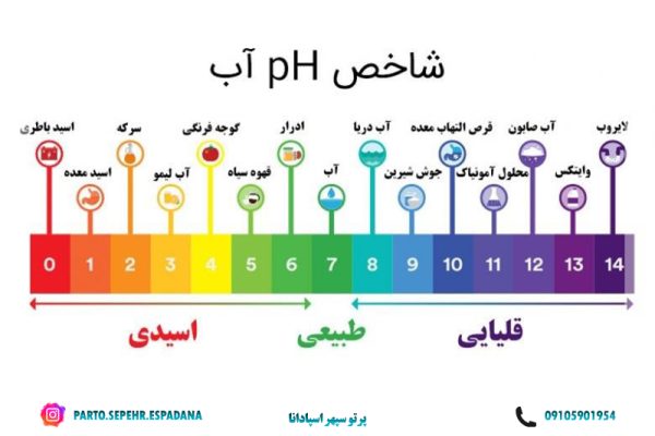 محدوده pH مناسب برای استخر