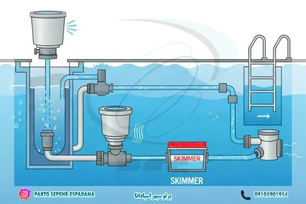 equipment-for-swimming-pools.